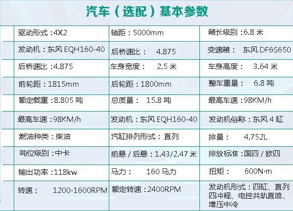 太陽能光伏板清洗車底盤參數 太陽能光伏板清洗車底盤參數