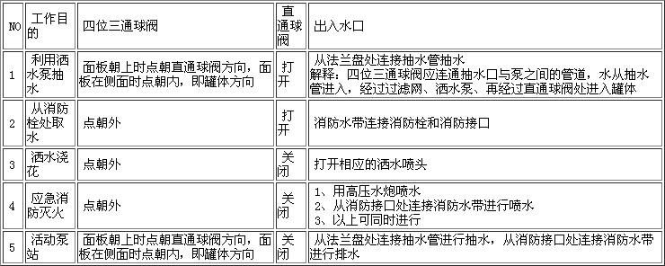 ������ˮ܇���������cʹ���f���DƬ