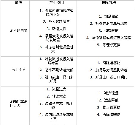 �|�S65QZ40/50����ʽ�x�ıù��ϼ��ų�����