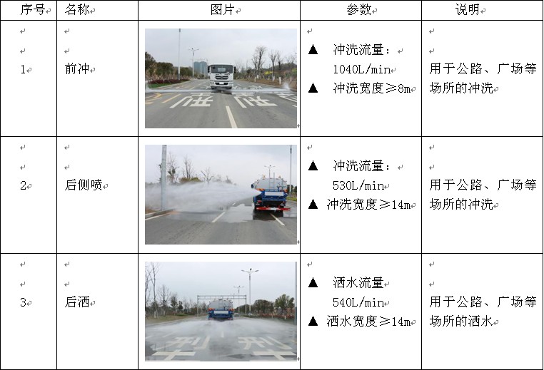 14�����J6F�G����ˮ܇�a(ch��n)Ʒ��(bi��o)�b����