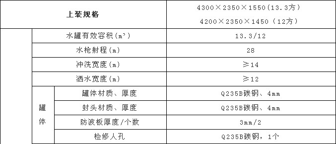 國六12方東風專底D3灑水車上裝配置及參數(shù) 國六12方東風專底D3灑水車上裝配置及參數(shù)