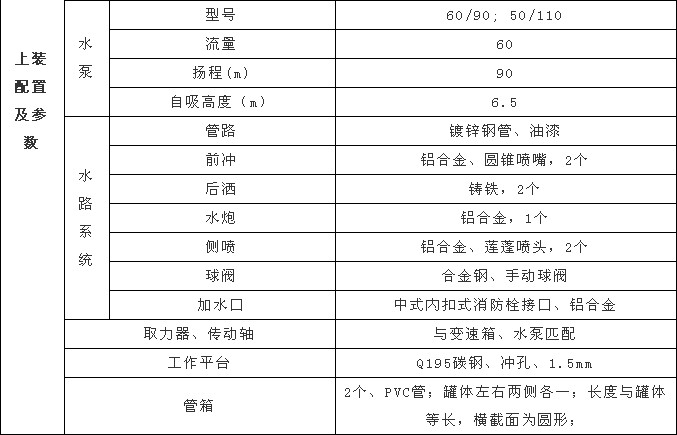 國六12方東風專底D3灑水車上裝配置及參數(shù) 國六12方東風專底D3灑水車上裝配置及參數(shù)