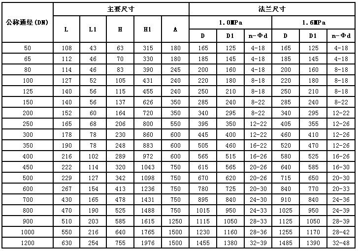 ���(d��ng)�r�����y��Ҫ���γߴ��c�B�ӳߴ�