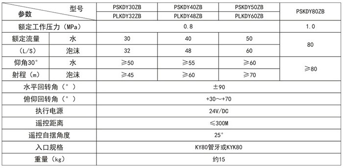 ����늿��Ƅ�(d��ng)������ĭˮ�����ڮa(ch��n)Ʒ����(sh��)