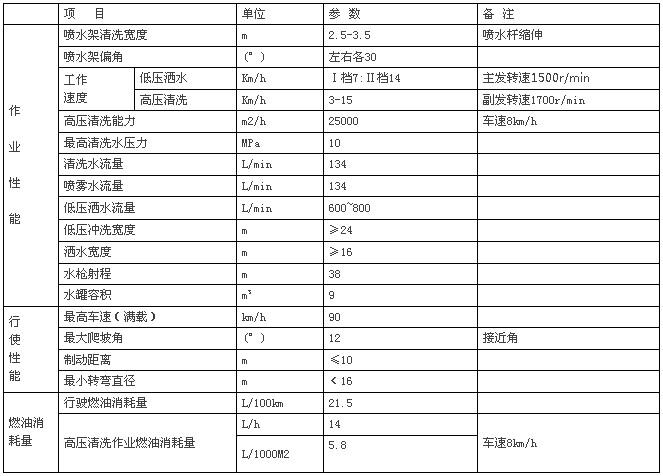 ��(gu��)���������L3000·����ϴ܇���Å���(sh��)