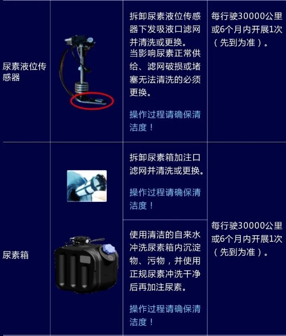 國六發動機的保養知識 國六發動機的保養知識
