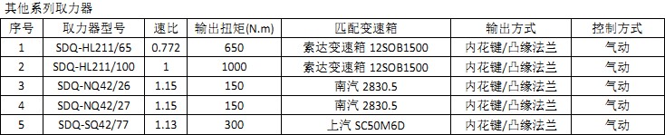 ����ϵ��ȡ����