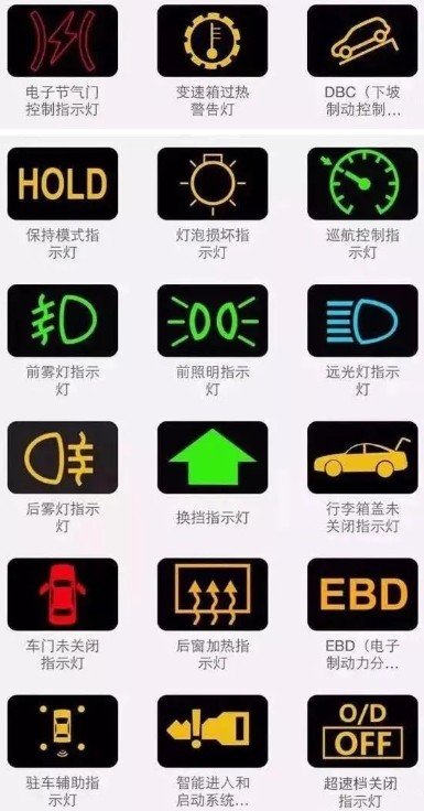 ��Ҏ(gu��)ָʾ��D��