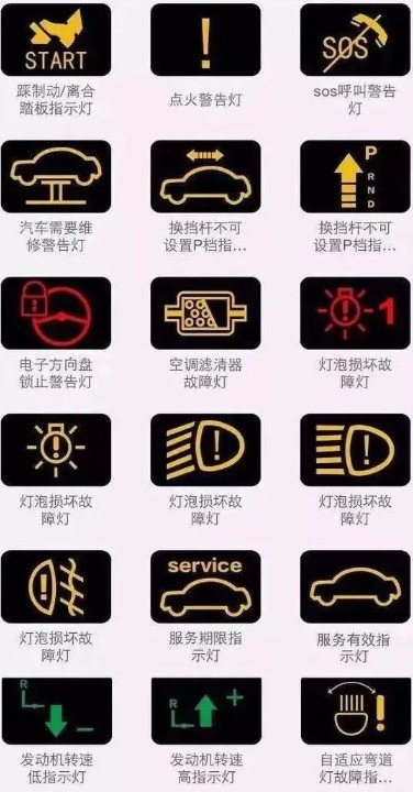 ��Ҏ(gu��)ָʾ��D��