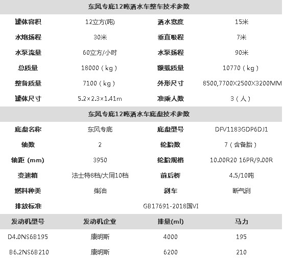 �����|�L(f��ng)����12����ˮ܇���g(sh��)����(sh��)