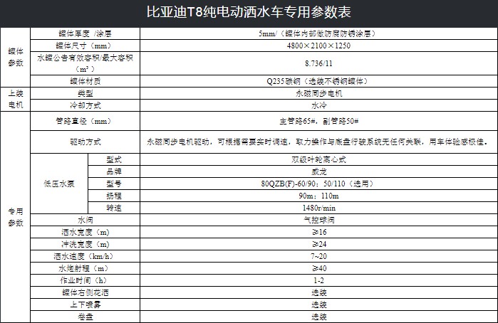 �ȁ���12����늄�(d��ng)��ˮ܇���g(sh��)����(sh��)