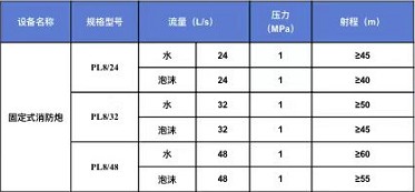 ��������ˮ�ڣ���˹�أ��ļ��g(sh��)����(sh��)