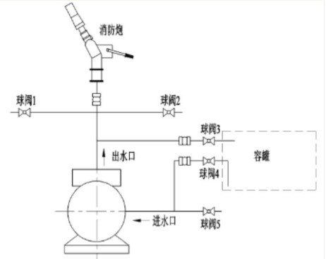 消防泵的操作方法 消防泵的操作方法