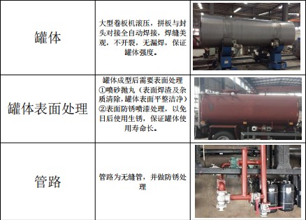 ��(gu��)����ˮ܇(ch��)��(bi��o)��(zh��n)����