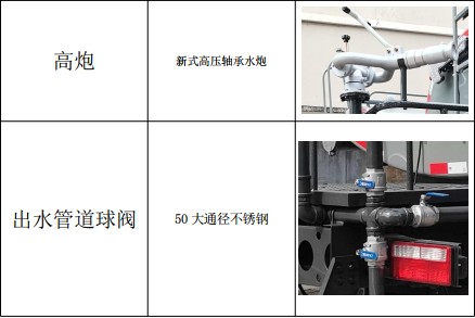 ��(gu��)����ˮ܇(ch��)��(bi��o)��(zh��n)����