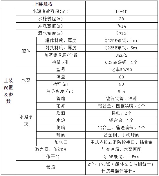 �։m܇���b��(bi��o)��(zh��n)����