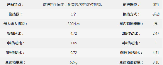 �f��PWLY5TS32-2׃��������(sh��)
