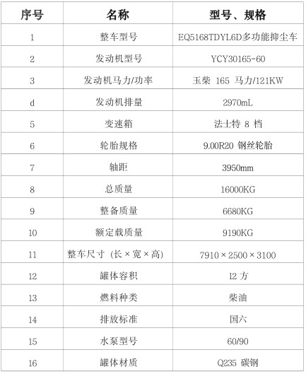 �����|�L(f��ng)�A��(F5)12����ˮ܇����(sh��)��