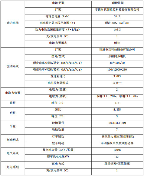 底盤基本參數(shù)表 底盤基本參數(shù)表