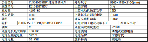 車型基本參數(shù)表 車型基本參數(shù)表