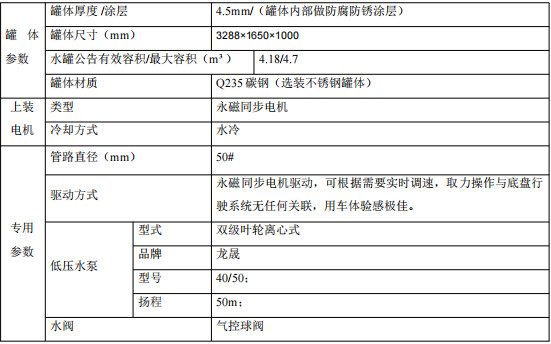 ���Å�����