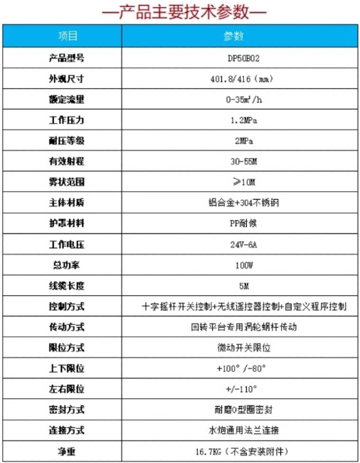 ���DP50B02�ǻ���늄�ˮ����Ҫ���g����(sh��)