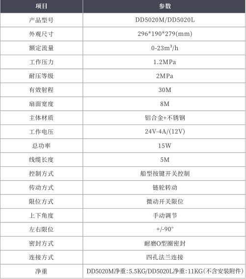 ���DD5020M/DD5020L늄�ǰ�_���g(sh��)����(sh��)��