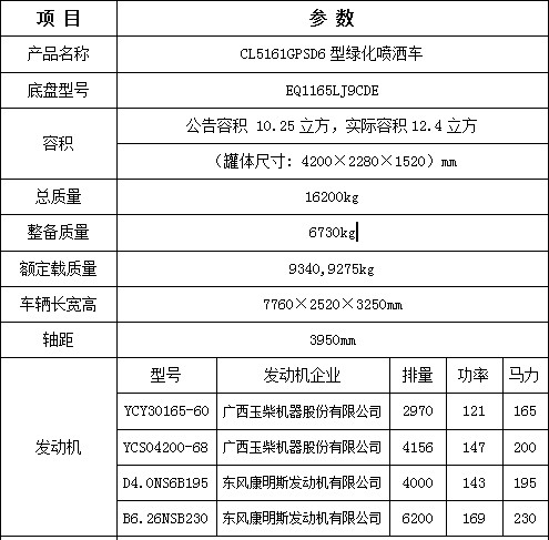 12���|�L(f��ng)������D9��ˮ܇(ch��)��Ҫ���g(sh��)����(sh��)