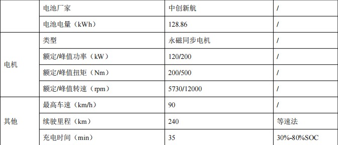 程力壹為10方新能源灑水車_程力牌CL5100GSSBEV型純電動灑水車 程力壹為10方新能源灑水車_程力牌CL5100GSSBEV型純電動灑水車