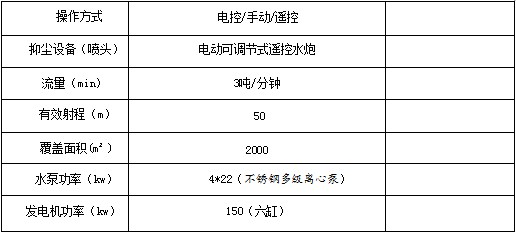 東風(fēng)天錦多功能爆破抑塵車_50米礦用爆破抑塵車 東風(fēng)天錦多功能爆破抑塵車_50米礦用爆破抑塵車