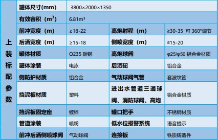 東風福瑞卡油電混合動力灑水車_KLF5120GPSPHEV型插電式混合動力綠化噴灑車 東風福瑞卡油電混合動力灑水車_KLF5120GPSPHEV型插電式混合動力綠化噴灑車