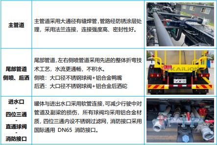 東風福瑞卡油電混合動力灑水車_KLF5120GPSPHEV型插電式混合動力綠化噴灑車 東風福瑞卡油電混合動力灑水車_KLF5120GPSPHEV型插電式混合動力綠化噴灑車