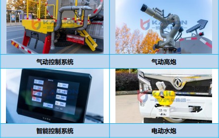 東風福瑞卡油電混合動力灑水車_KLF5120GPSPHEV型插電式混合動力綠化噴灑車 東風福瑞卡油電混合動力灑水車_KLF5120GPSPHEV型插電式混合動力綠化噴灑車